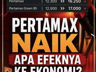 Jeritan Kelas Menengah Kalbar: Harga Pertamax Meroket, Daya Beli Sekarat,Pemerintah Abaikan Ekonomi Rakyatnya